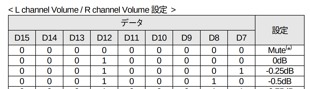 volume0