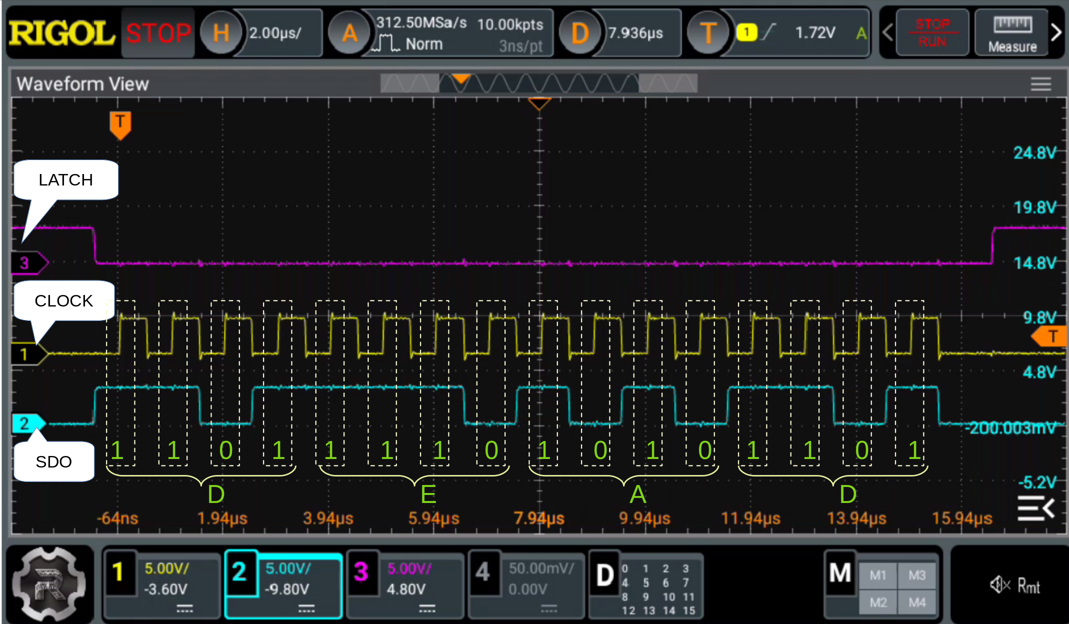 output